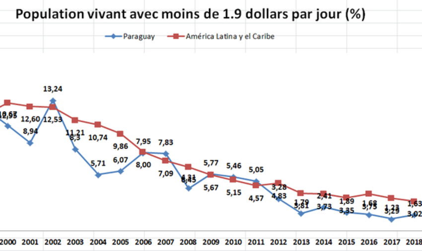 Sciences Po