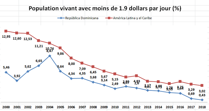 Sciences Po