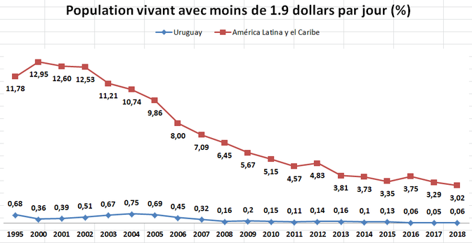 Sciences Po