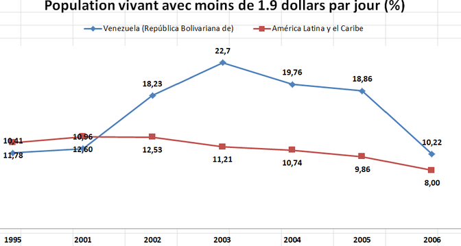 Sciences Po