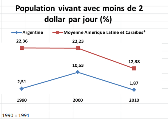 Sciences Po