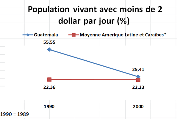 Sciences Po