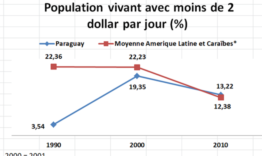 Sciences Po