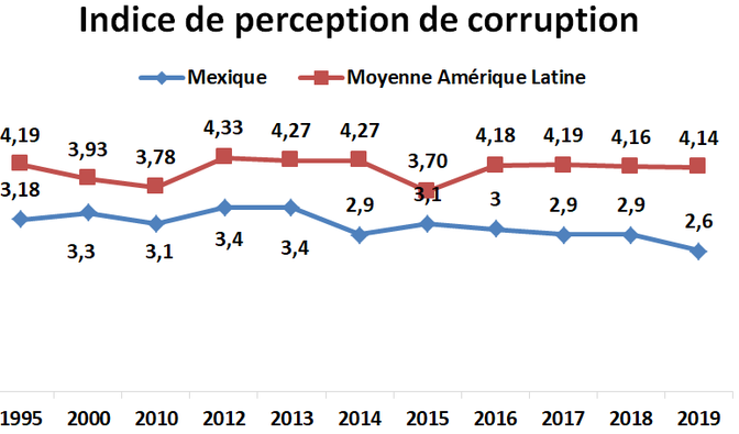 Sciences Po