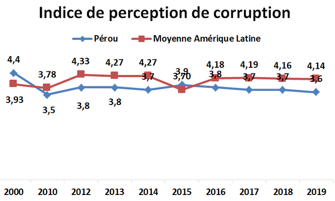 Sciences Po