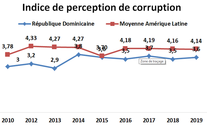 Sciences Po