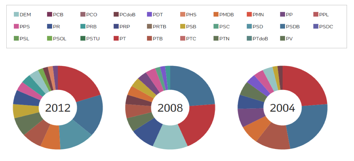 Résumé graphique