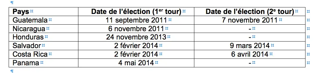 Amérique centrale aux urnes (2011 - 2014)