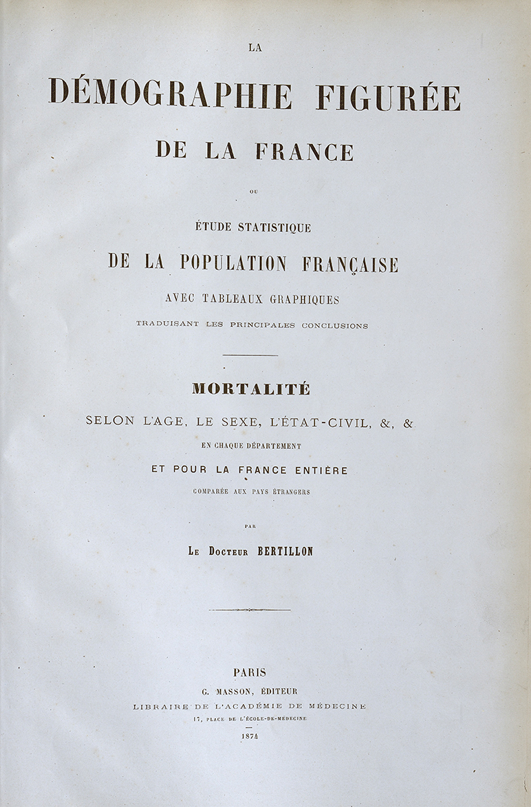 Démographie figurée de la France - Bertillon