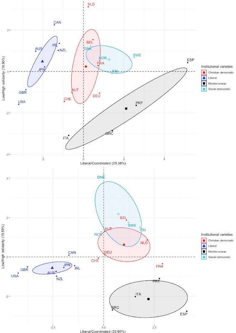 Varieties of labour market protection (1990–2015)