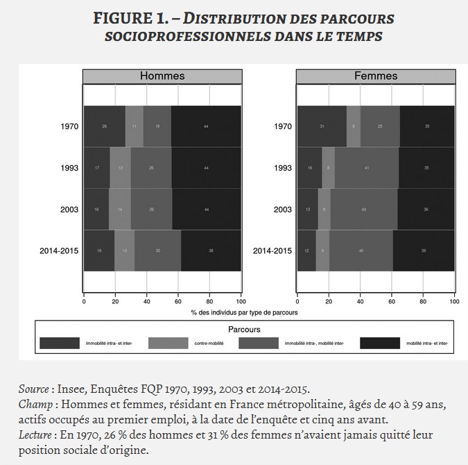 Autoévaluation du niveau de protection global (5 domaines), selon type