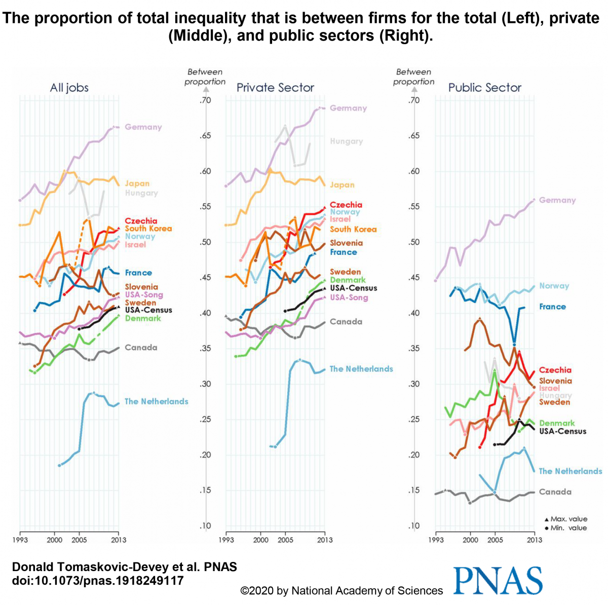 Fig. 2 (PNAS 2020)