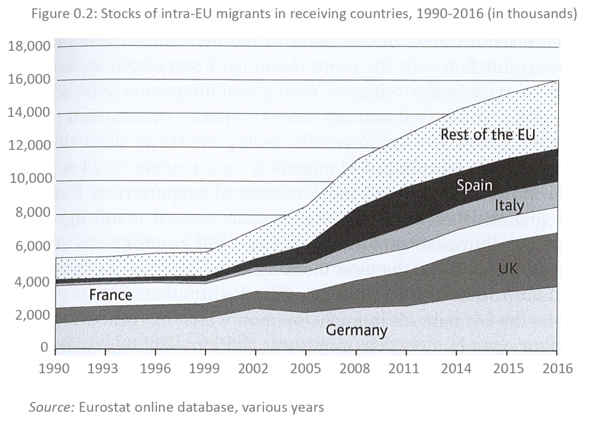 Everyday Europe. Figure 0.2, p. 17