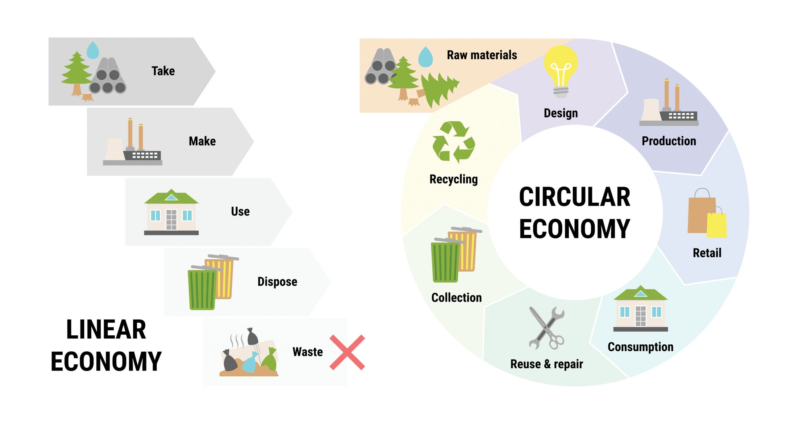 Circular Economy – European Chair for Sustainable Development and ...