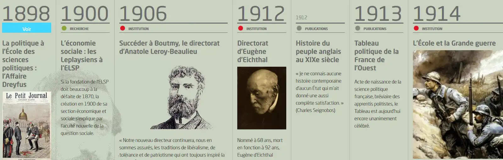 Frise historique de Sciences Po