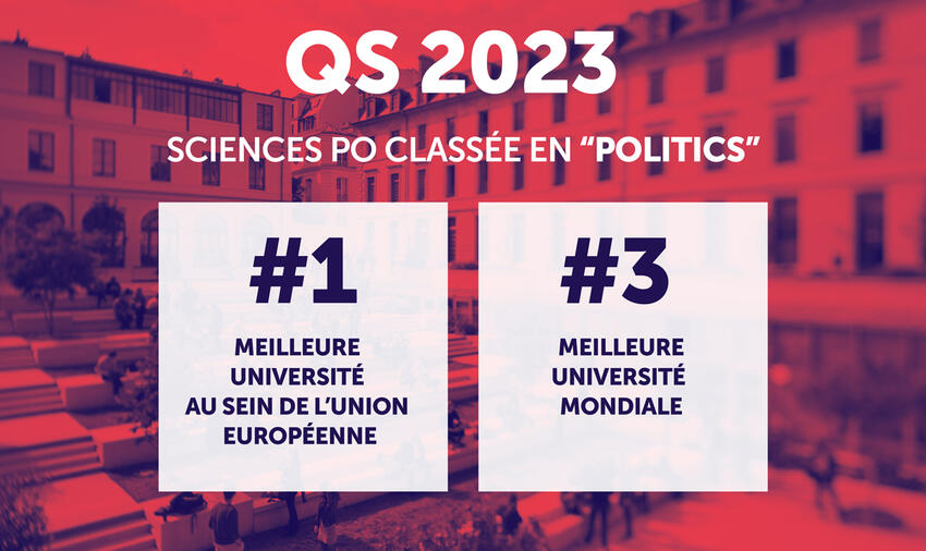 QS 2023 :  Classement Sciences Po