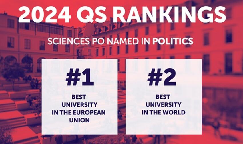 Sciences Po 2024 QS Rankings