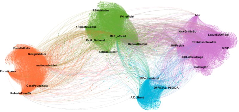 Le réseau de retweets d'extrême droite. De gauche à droite : Italie, France, Allemagne et Royaume-Uni Source: Froio Ganesh (2018) European Societies