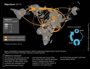 Migrations 2013