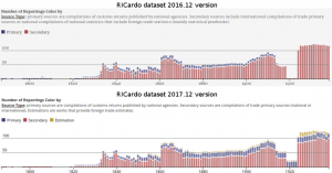 Ricardo dataSet. Crédis ; médialab