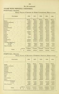 Statistical abstract for the principal and other foreign countries @internetarchives