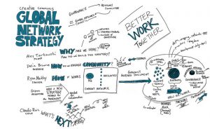 Creative Commons Global Network Strategy. Credits : CC0 1.0 Public Domain Dedication