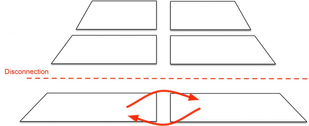 Fig.3. Disconnection © médialab