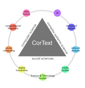 The CorTexT Platform stands a research facility that proposes on-line applications for open-science on textual corpuses analysis