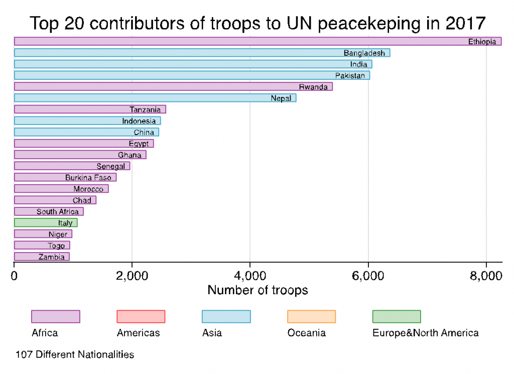 Vincenzo Bove, Chiara Ruffa and Andrea Ruggeri, 2020, Composing Peace: mission composition in UN peacekeeping, Oxford University Press, p.10