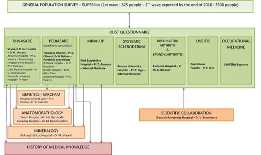 The investigational device