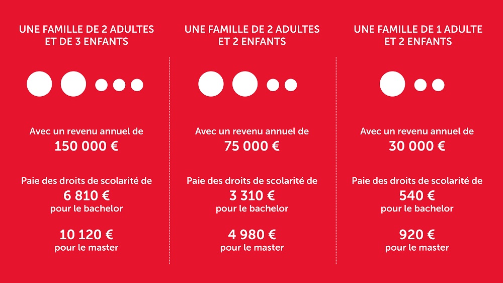 Combien De Moyenne Pour Science Po
