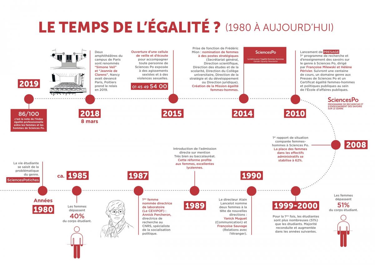Chronologie+femmes+sciencespo3.jpg